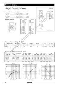 LN513GK Datasheet Cover