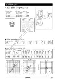 LN5180A Datasheet Cover