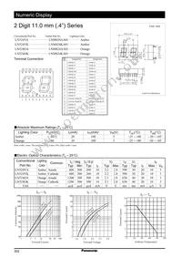 LN524YK Datasheet Cover