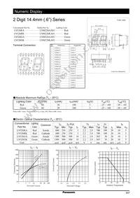 LN526GK Datasheet Cover