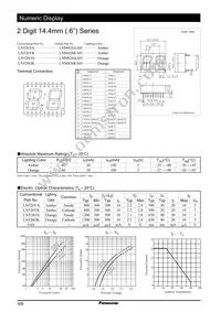 LN526YK Datasheet Cover