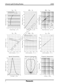 LN55 Datasheet Page 2