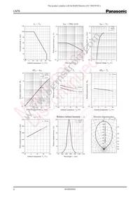 LN78 Datasheet Page 2