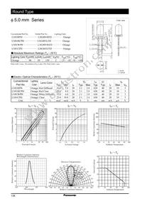 LN81CPH Datasheet Cover