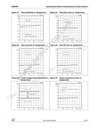 LNBH221PD Datasheet Page 21