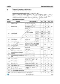 LNBH23TQTR Datasheet Page 19