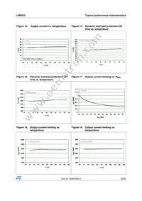 LNBH23TQTR Datasheet Page 23