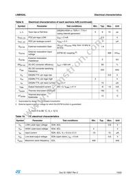 LNBH24LQTR Datasheet Page 19