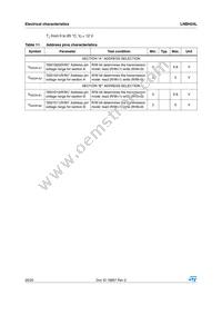 LNBH24LQTR Datasheet Page 20