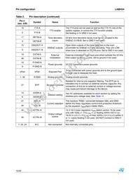 LNBH24TPPR Datasheet Page 10