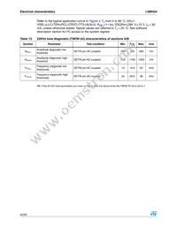 LNBH24TPPR Datasheet Page 22