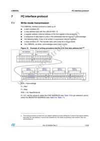 LNBH25LPQR Datasheet Page 15