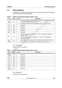 LNBH25LPQR Datasheet Page 19