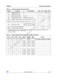 LNBH25LPQR Datasheet Page 21