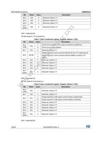 LNBH25LSPQR Datasheet Page 20