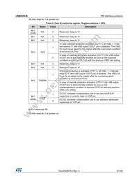 LNBH25LSPQR Datasheet Page 21