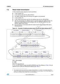 LNBH25PQR Datasheet Page 19