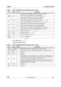 LNBH25PQR Datasheet Page 21