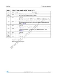 LNBH25PQR Datasheet Page 23