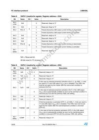 LNBH26LPQR Datasheet Page 18