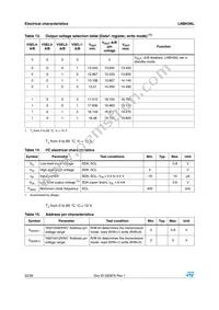 LNBH26LPQR Datasheet Page 22