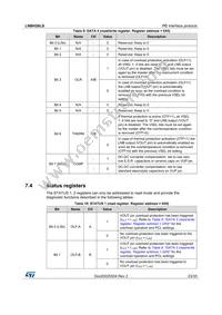 LNBH26LSPQR Datasheet Page 23