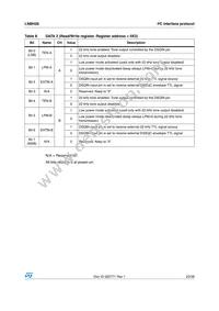 LNBH26PQR Datasheet Page 23