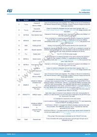 LNBH26SPQR Datasheet Page 9