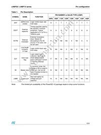 LNBP14SP-TR Datasheet Page 5