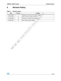 LNBP14SP-TR Datasheet Page 23