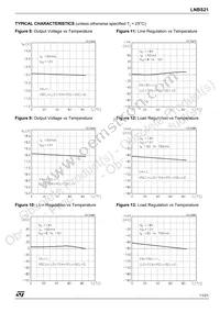 LNBS21PD Datasheet Page 11