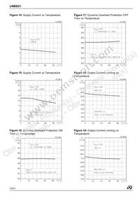LNBS21PD Datasheet Page 12