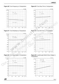 LNBS21PD Datasheet Page 13