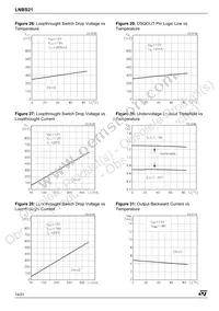 LNBS21PD Datasheet Page 14