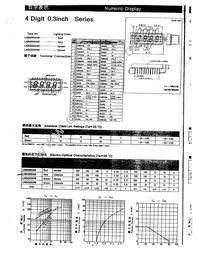 LNG995PFBW Datasheet Page 9