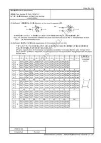 LNJ080V6BRA Datasheet Page 2