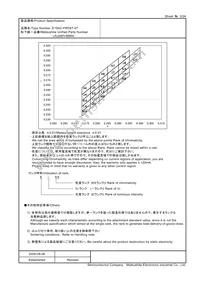LNJ080V6BRA Datasheet Page 3