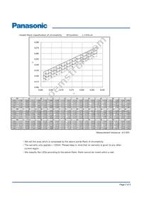 LNJ080V6BRAA Datasheet Page 2