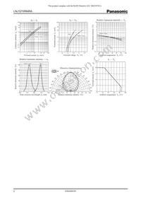 LNJ121W84RA Datasheet Page 2