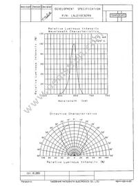 LNJ216C82RA Datasheet Page 3