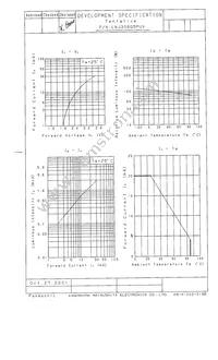 LNJ306G5PUX Datasheet Page 2