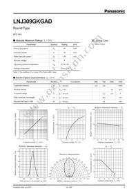 LNJ309GKGAD Datasheet Cover