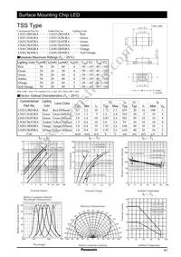 LNJ312G8LRA Cover