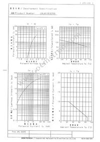 LNJ414K82RA Datasheet Page 2