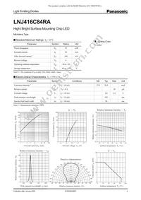 LNJ416C84RA Datasheet Cover