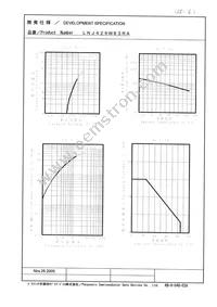 LNJ426W83RA Datasheet Page 3