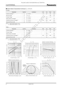 LNJ727W83RAA Datasheet Page 2