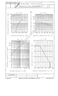 LNJ812R88RA Datasheet Page 2