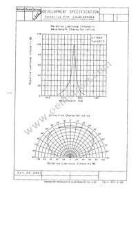 LNJ814R83RA Datasheet Page 3