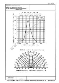 LNJ818C8SRU Datasheet Page 3